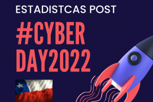 cyberday 2022